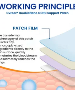 Cvreoz® DoubleNano COPD Support Patch