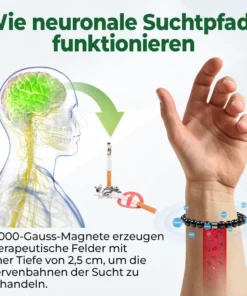 Czticle® AntiSmoke Magnetisches Armband ✅YQ upsell