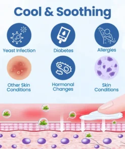 Timilk® GentX WartRelief Cream