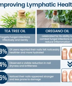 Timilk® OnyxiGuard Fungal Repair Herbal Spray