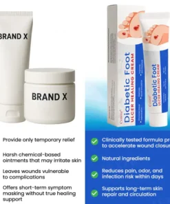 Cvreoz® Diabetic Foot Ulcer Healing Cream