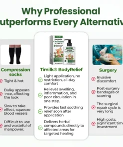 Timilk® BodyRelief Circulation Cream — 48-Hour Visible Swelling Relief