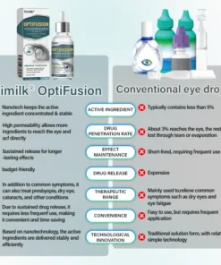 Timilk® OptiFusion Nano Eye Drops Serum