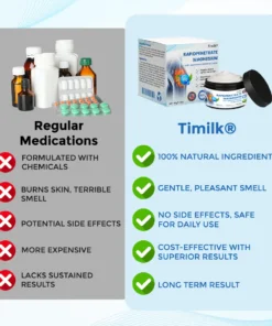 Timilk® RapidPenetrate Magnesium Deep-Absorption Pain Relief Cream