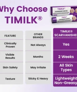 Timilk® ScarVanisher Scar Gel جو 2 ہفتوں میں نشانات اور اسٹریچ مارکس کو واضح طور پر کم کرتا ہے