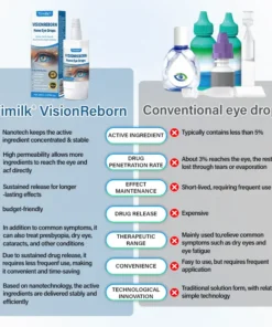Timilk® VisionReborn Nano Eye Drops