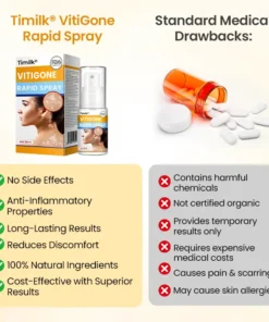 Chwistrell Cyflym Timilk® VitiGone — Ail-bigmentiad 2–3 Wythnos gydag OTDS