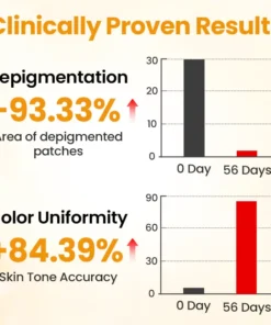 Chwistrell Cyflym Timilk® VitiGone — Ail-bigmentiad 2–3 Wythnos gydag OTDS