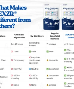 AEXZR® Aqua-Guardian Pro Formula