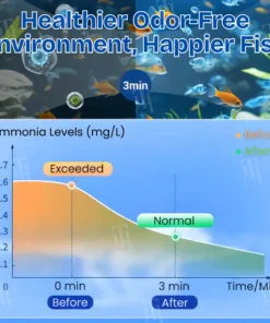 AEXZR® Aquariums Aqua-Guardian Blend