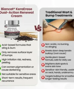 Biancat® KeraErase Dual-Action Renewal Cream