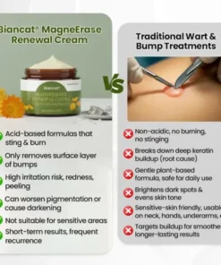 Biancat® MagneErase Renewal Cream
