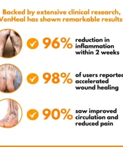 Biancat® VenHeal Bee Venom Diabetic Wound Spray