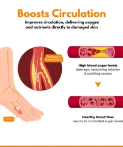 Biancat® VenHeal Bee Venom Diabetic Wound Spray