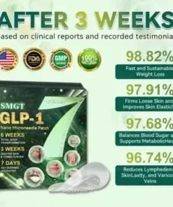 Buildleaf® SMGT-GLP-1 Nano Microneedle Patch with Collagen Peptides &Matrixyl 3000