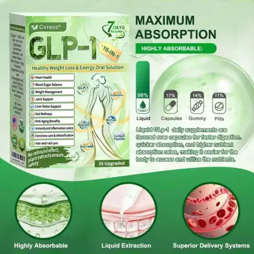 Cvreoz® GLP-1 10-in-1 Oral Health Solution