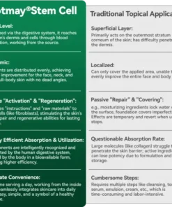 Lotmay® Stem Cell Collagen Peptide Oral Drops