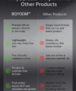 BQYOOM™ Professional Anti-Hair Loss Roll-On
