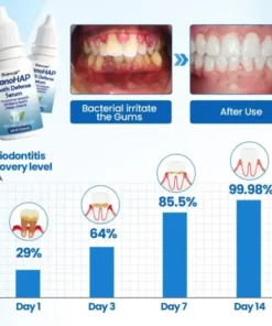 Biancat® NanoHAP Tooth Defense Serum
