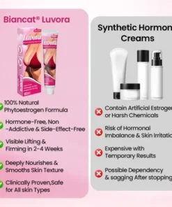 Biancat®Luvora Breast & Hip Enhancing Cream