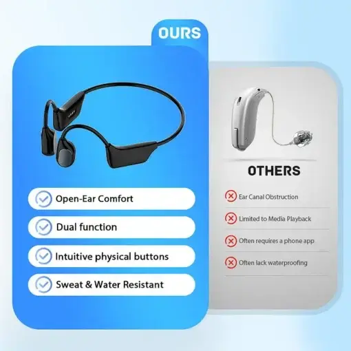 Cougex Bone Conduction Smart Hearing Aid Bluetooth Earphones