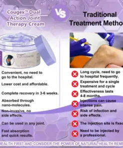 Cougex™Dual Action Joint Therapy Cream