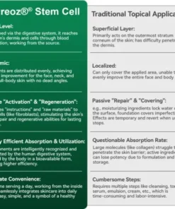 Cvreoz® 𝑆𝑡𝑒𝑚 𝐶𝑒𝑙𝑙 & 𝐶𝑜𝑙𝑙𝑎𝑔𝑒𝑛 𝑃𝑒𝑝𝑡𝑖𝑑𝑒 𝑂𝑟𝑎𝑙 𝐷𝑟𝑜𝑝𝑠