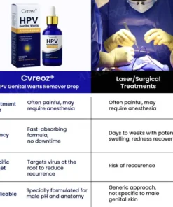 Cvreoz® HPV Genital Warts Remover Drop