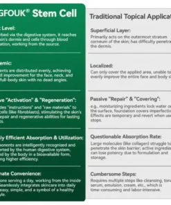 GFOUK® Stem Cell & Collagen Peptide Oral Drops