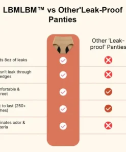 LBMLBM™ 100% Leak-Proof Underwear 4-pack