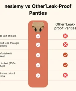 NESLEMY™ 100% Leak-Proof Underwear 4-pack