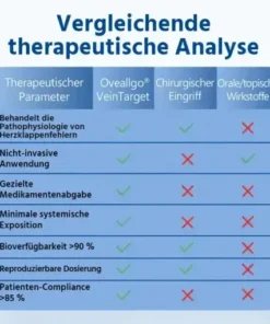 Oveallgo® 𝐕𝐞𝐢𝐧𝐓𝐚𝐫𝐠𝐞𝐭 𝐌𝐢𝐜𝐫𝐨𝐧𝐞𝐞𝐝𝐥𝐞 𝐏𝐚𝐭𝐜𝐡