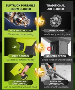 SUPTRUCK™ 5000W Turbo Jet Fan Snow Blower 2.0