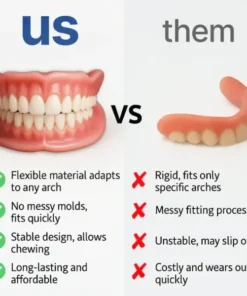 NESLEMY™ Custom-Fit Functional Dentures – Perfectly Fitted in Minutes at Home