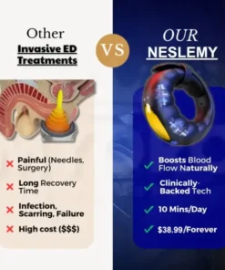 NESLEMY™ PulseMatrix Elite Restore male virility