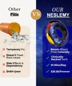 NESLEMY™ PulseMatrix Elite Restore male virility